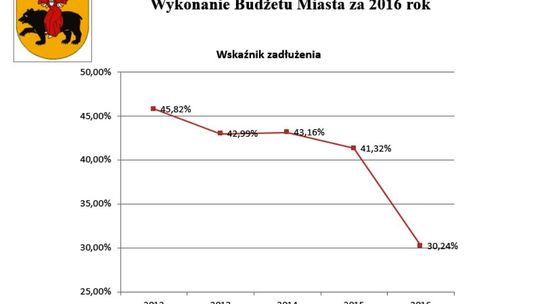 M. Witko: To teraz czas na fakty