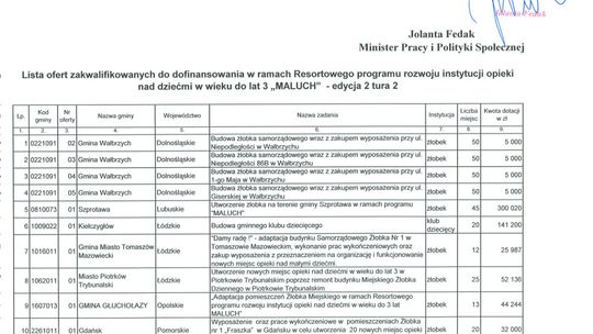 Maluch 2011