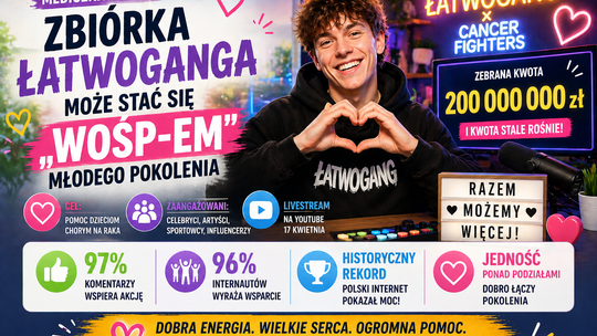 Medioznawczyni: zbiórka Łatwoganga może stać się „WOŚP-em” młodego pokolenia