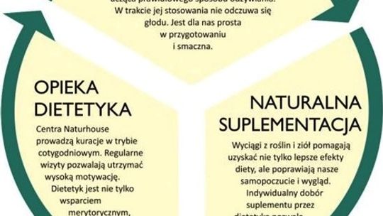 Metoda Naturhouse - skuteczne i zdrowe odchudzanie