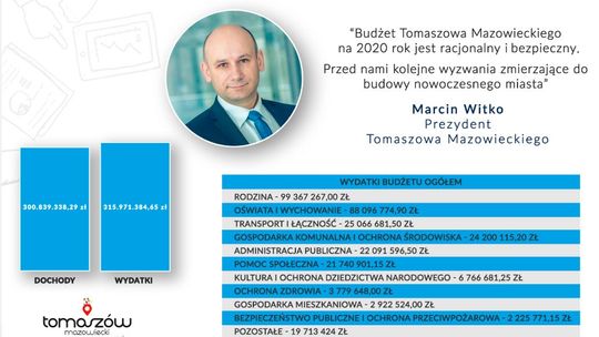 Miasto z Budżetem na rok 2020