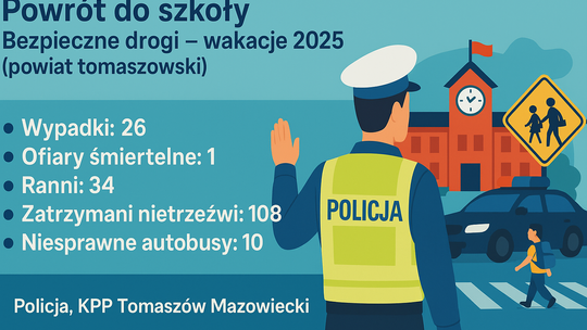 Mniej wypadków w powiecie tomaszowskim. Jak wypadamy na tle Łódzkiego i całej Polski?