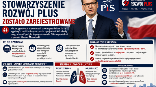 Morawiecki: Stowarzyszenie Rozwój Plus zostało zarejestrowane (opis)