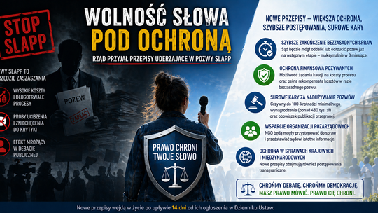 MS: Wolność słowa pod ochroną. Rząd przyjął przepisy uderzające w pozwy SLAPP (komunikat)