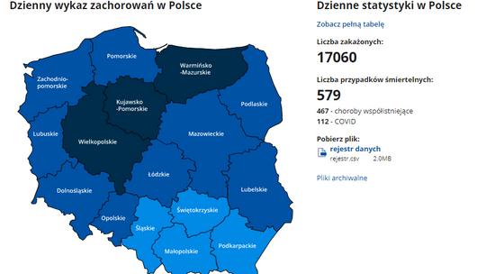 MZ: 17 060 nowych zakażeń koronawirusem, zmarło 579 osób