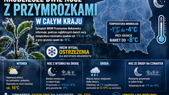 Najbliższe noce z przymrozkami. Temperatura przy gruncie może spaść nawet do minus 8 stopni