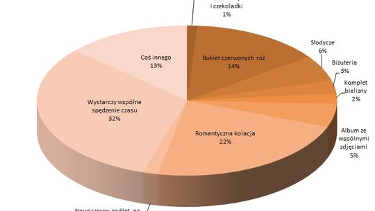 Najlepszy prezent na Walentynki