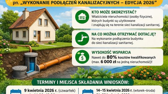 Nawet 6 tysięcy złotych dofinansowania. Rusza nabór wniosków na podłączenia do kanalizacji