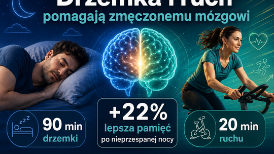 Nie spałeś całą noc? 20 minut ruchu może pomóc mózgowi niemal tak jak 90-minutowa drzemka