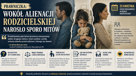 Nie wszystko jest czarno-białe. Prawniczka o mitach wokół alienacji rodzicielskiej