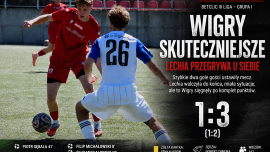 Niewykorzystane szanse i zimny prysznic na początku. Lechia przegrała z Wigrami Suwałki
