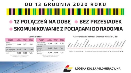 Nowe połączenie na trasie Łódź – Drzewica 