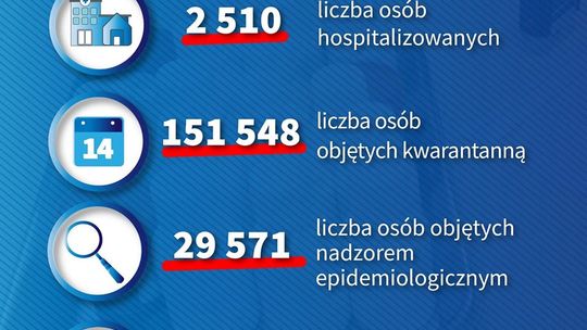 Nowe przypadki. Nowe wyzdrowienia
