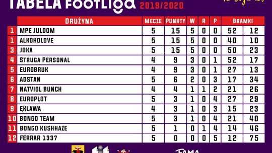 Nowy lider FOOTLIGI