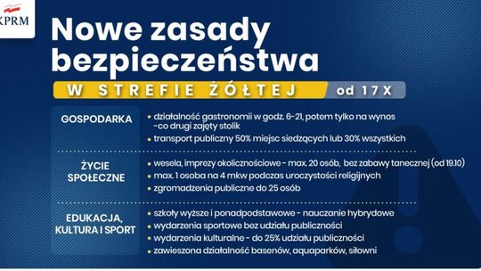 Od soboty nowe obostrzenia związane z pandemią