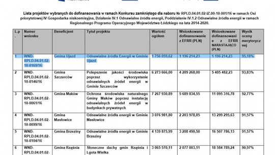 Odnawialne Źródła Energii w Ujeździe