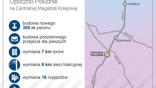 Opoczno Południe z dwoma peronami i sprawniejszą obsługą pociągów
