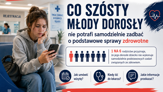 Pełnoletni tylko w dowodzie? Co szósty młody dorosły nie potrafi samodzielnie zadbać o swoje zdrowie