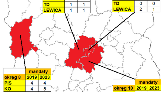 PiS straci jeden mandat w naszym okręgu wyborczym? /ankieta/