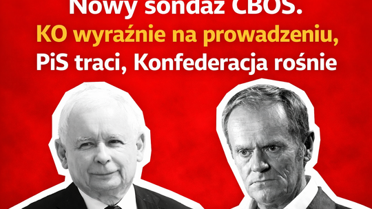 PiS szybuje w dół. Konfederacja zyskuje