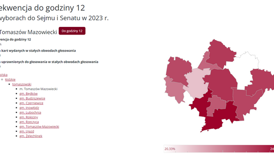 PKW: frekwencja wyborcza na godz. 12 wyniosła 22,59 proc.