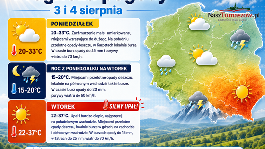 Pogoda na 3 i 4 sierpnia. Upał wróci z pełną siłą, miejscami pojawią się burze