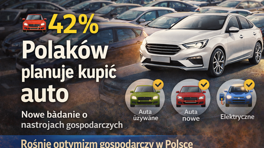 Polacy coraz bardziej optymistyczni gospodarczo. 42 proc. planuje zakup samochodu w ciągu roku