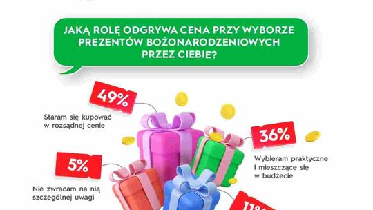 Polak to praktyczny mikołaj – prezenty kupuje z wyprzedzeniem i na promocji, nigdy w Wigilię