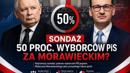 Połowa wyborców PiS chce Morawieckiego zamiast Kaczyńskiego. Sondaż to sukces, ale droga do władzy w partii wciąż jest daleka