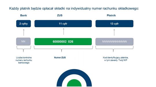 Ponad 220 tys. przedsiębiorców z łódzkiego otrzyma ważny list z ZUS-u