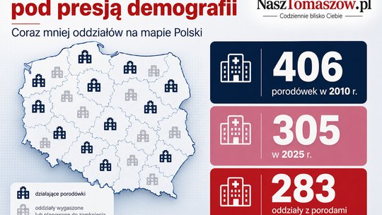 Porodówki znikają z mapy Polski. Ministerstwo Zdrowia ma dwa pomysły, ale kobietom potrzeba przede wszystkim bezpieczeństwa