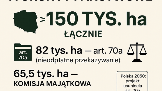 Prof. Stanulewicz: Kościół katolicki otrzymał od państwa blisko 150 tys. hektarów