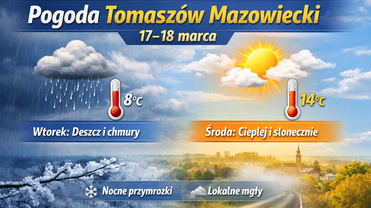 Prognoza pogody 17–18 marca – Tomaszów Mazowiecki i powiat tomaszowski
