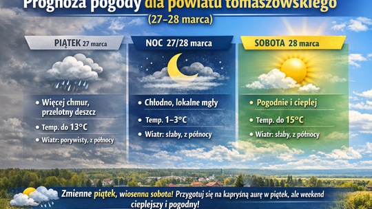 Prognoza pogody dla powiatu tomaszowskiego (27–28 marca)