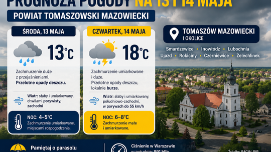 Prognoza pogody na 13 i 14 maja. Chłodno i z przelotnym deszczem także w powiecie tomaszowskim