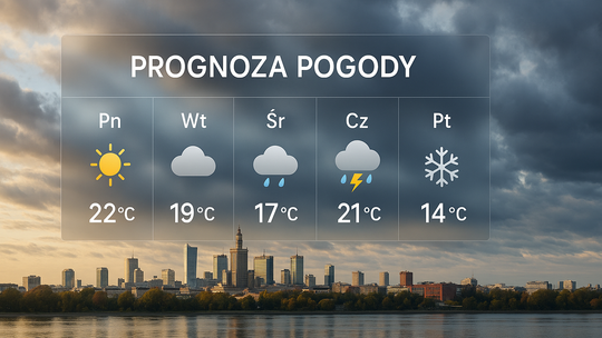 Prognoza pogody na 13 i 14 września