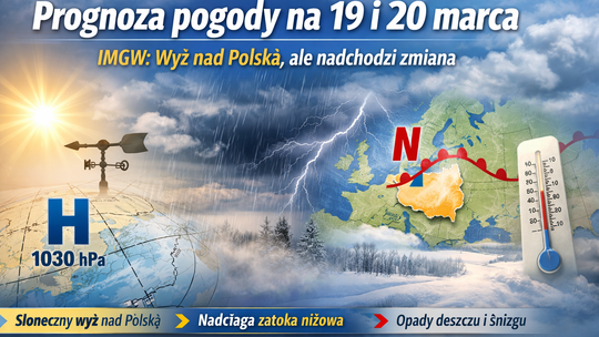 Prognoza pogody na 19 i 20 marca. IMGW: wyż nad Polską, ale nadchodzi zmiana