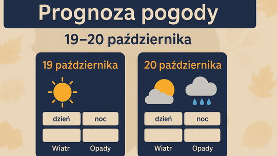 Prognoza pogody na 19 i 20 października