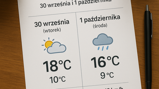 Prognoza pogody na 30 września i 1 października