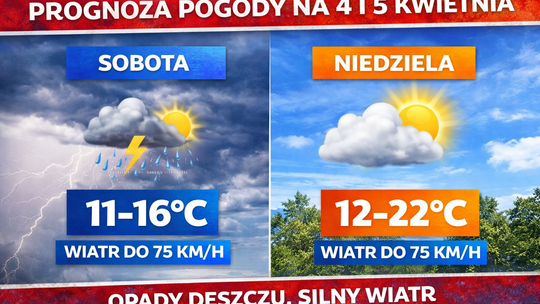 Prognoza pogody na 4 i 5 kwietnia