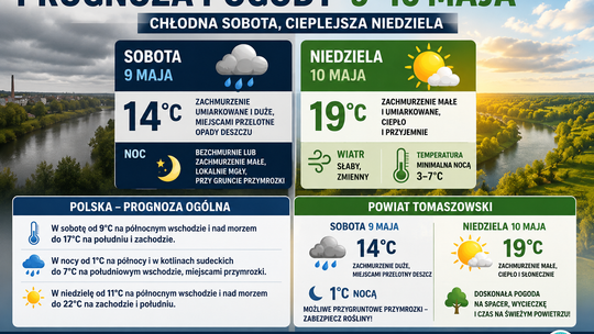 Prognoza pogody na 9 i 10 maja. Chłodna sobota, cieplejsza niedziela