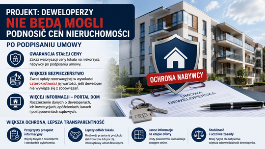 Projekt: deweloperzy nie będą mogli podnosić cen nieruchomości po podpisaniu umowy
