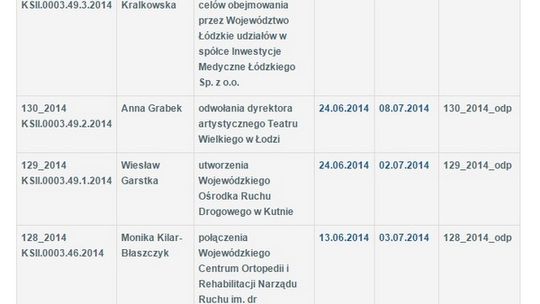 Przez auta szybę: aktywność wysoce pożądana