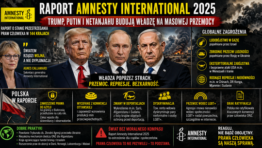 Raport Amnesty International: Trump, Putin i Netanjahu budują władzę na masowej przemocy