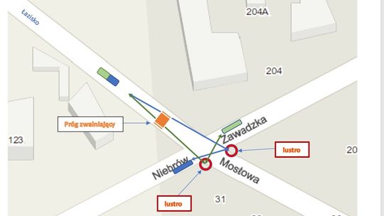 Rok na prostą decyzję? To wciąż za mało. 