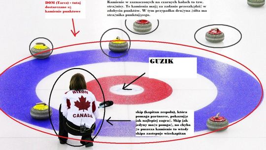 Rozpoczynają się Mistrzostwa Świata kobiet w Curlingu - przedstawiamy zasady gry