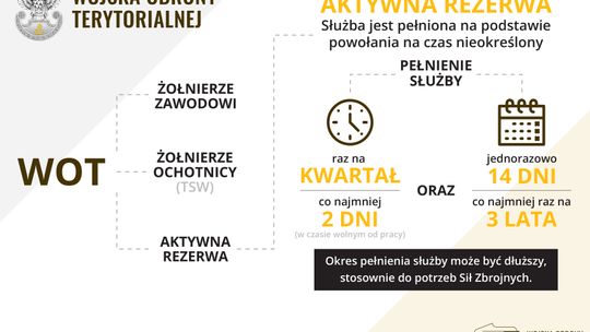 Rusza Aktywna Rezerwa w WOT