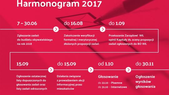 Rusza Budżet Obywatelski Województwa Łódzkiego