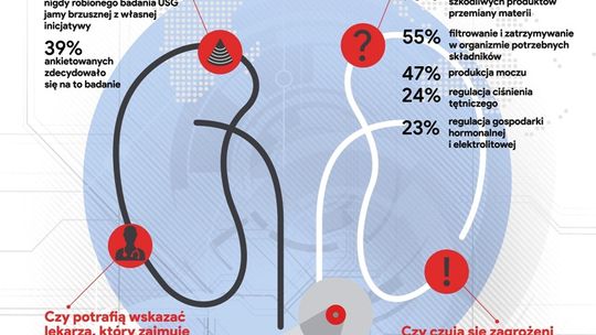 Rusza kampania edukacyjna: Szanuj zdrowie, badaj nerki