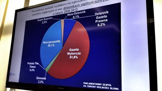 Rząd pompuje publiczne pieniądze w posłuszne media